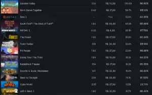 Conta Steam Level 24, 8 Anos, 70 Jogos, Csgo Prime
