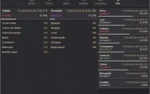 Conta Black Desert Online SA 61