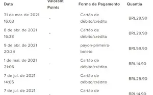 CONTA VALORANT OURO 3 COM VÁRIAS SKINS