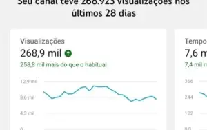 Conta YouTube 3k subs 750k views (Aplicar monetização)