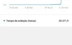 Conta YouTube 3k subs 750k views (Aplicar monetização)