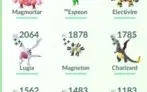 Conta Pokemon Go 31
