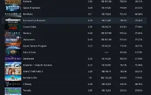 Conta Steam Rara de Nível 127 com mais de 750 Jogos! 15 Anos