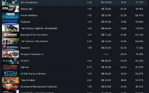 Conta Steam Rara de Nível 127 com mais de 750 Jogos! 15 Anos