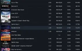 Conta Steam Rara de Nível 127 com mais de 750 Jogos! 15 Anos
