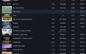 Conta Steam Rara de Nível 127 com mais de 750 Jogos! 15 Anos