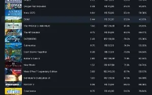 Conta Steam Rara de Nível 127 com mais de 750 Jogos! 15 Anos