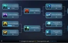 Cla upado, NA32 3.5k+ de power