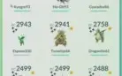 Conta lv 41 de 2016, com pokémons raros e Gofest 2020 jogada