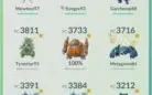 Conta lv 41 de 2016, com pokémons raros e Gofest 2020 jogada