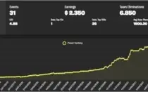 Fortnite Conta com Earnings