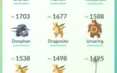 Conta de Pokémon GO
