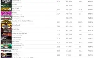 Steam: CSGO, L4D2, Outlast +DLC, Sniper Elite V2 e mais...