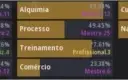 Archer 274 PA + Char Lifeskiller + email