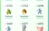 Conta Pokemon go level 31