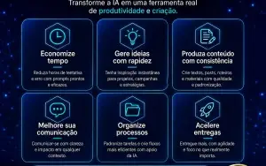 Enciclopédia Premium de Prompts para IA - 3.200 Prompts