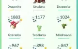 Conta Pokemon GO com MewTwo (Level 36)