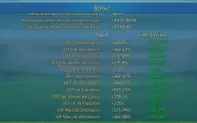 Conta Elite/Loja - 825K De Gemas