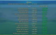Conta Elite/Loja - 825K De Gemas
