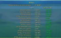 Conta Elite/Loja - 825K De Gemas