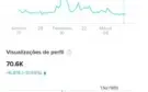 Conta no Tik Tok com 130k + de 1milhão de curtidas