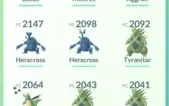 Conta de Pokémon GO