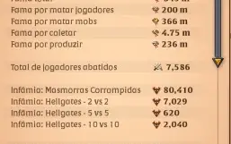 Conta Albion End Game, Bem Upada/Pvp/Coletas T8/Crafts Top