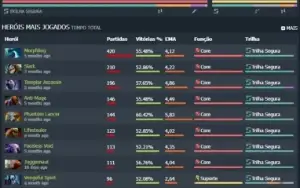 Conta Imortal 6887 Mmr