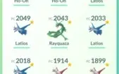 Conta de Pokémon GO