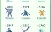 Conta de Pokémon GO