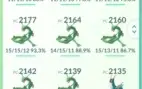 Conta lvl 31 Pokemon Go