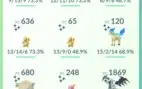 Conta lvl 31 Pokemon Go