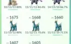 Conta lvl 31 Pokemon Go