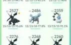 Conta lvl 31 Pokemon Go