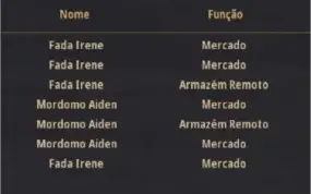 Conta Black Desert Online - SA - Lahn - 279 PA AWK/ 332 DP