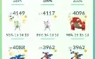 CONTA POKÉMON GO NÍVEL 44 MEW 100% IV E CHARIZARD SHUNDO