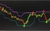 INDICADOR MT5//DIGITAL/FOREX - PROMO!