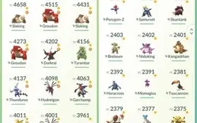 Pokemon go LVL 44 e  44 Mi de xp + 100% Conta