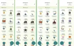 Pokemon go LVL 44 e  44 Mi de xp + 100% Conta
