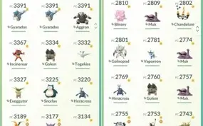 Pokemon go LVL 44 e  44 Mi de xp + 100% Conta