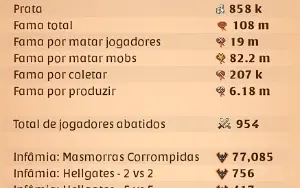 Albion - Conta 108M De Fama Com 23Kk De Itens Pra Sair Logo