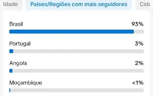 CONTA TIKTOK COM 2100 SEGUIDORES REAIS 🇧🇷 PROMOVER ✅