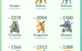 Conta de pokemon GO 3º geração