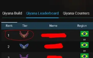 Elojob League Of Legends