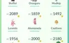 Conta Pokemon Go LV 42