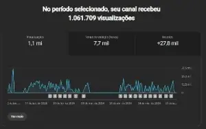 Canal Youtube Profissional | 25K de Inscritos