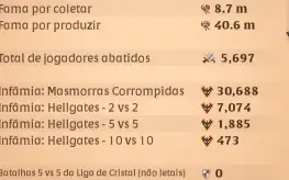 conta de albion online, 1,67b de fama