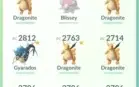 ContaPokémongo lvl 36