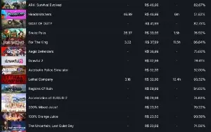 ✅Conta STEAM R$2000 ✅Rust ✅Dayz✅ R6✅ Lethal Company e outros