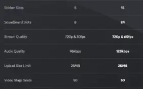 Discord 2 Impulsos no servidor por 30 dias